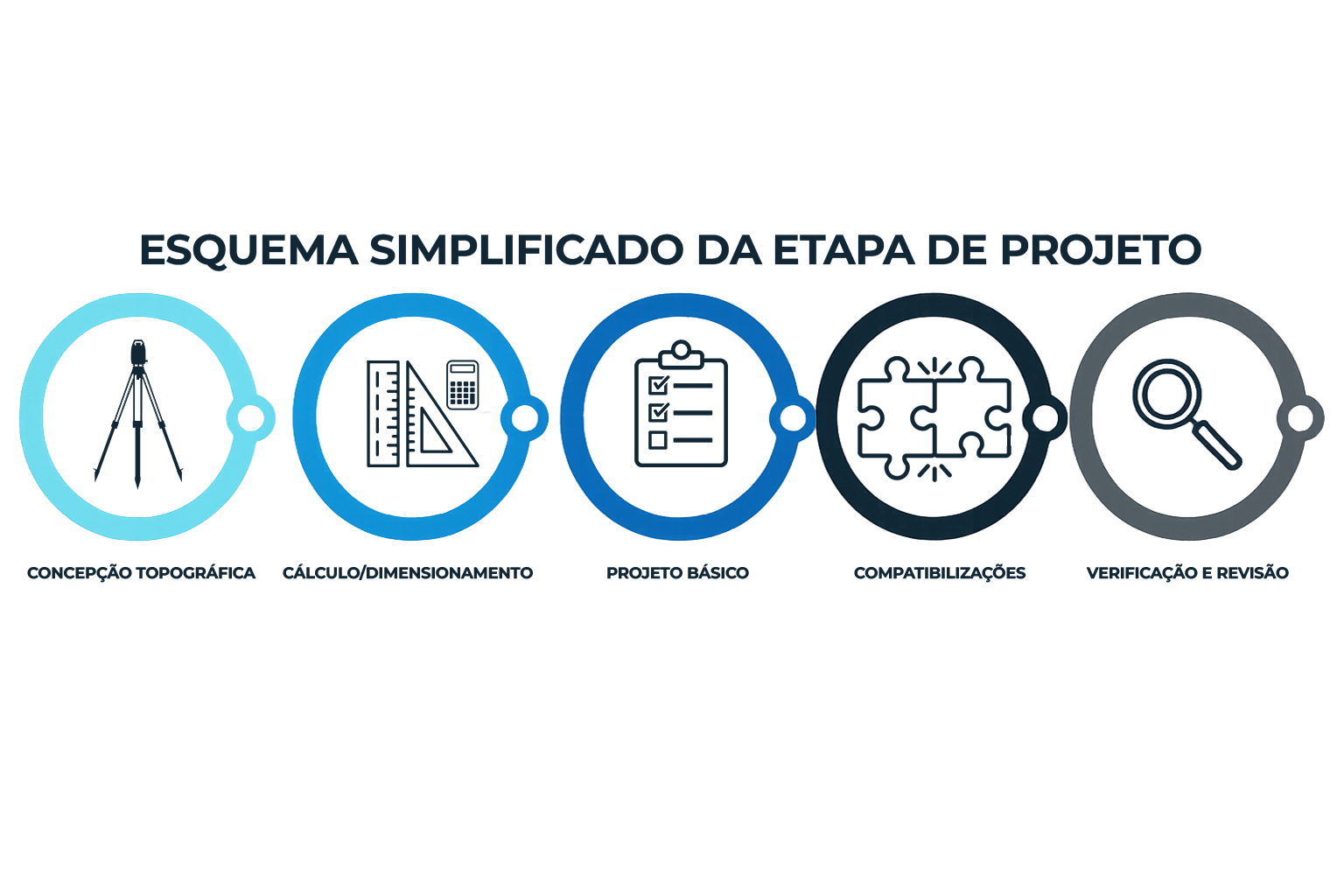 Fluxograma de Trabalho